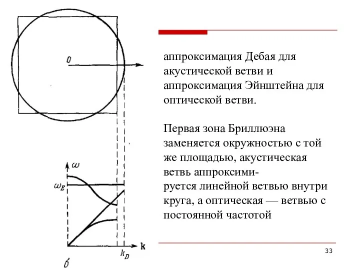 аппроксимация Дебая для акустической ветви и аппроксимация Эйнштейна для оптической ветви. Первая