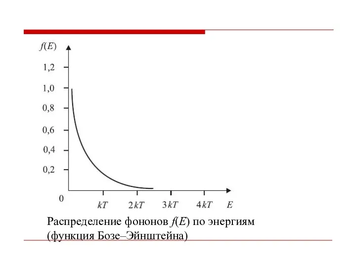 Распределение фононов f(E) по энергиям (функция Бозе–Эйнштейна)