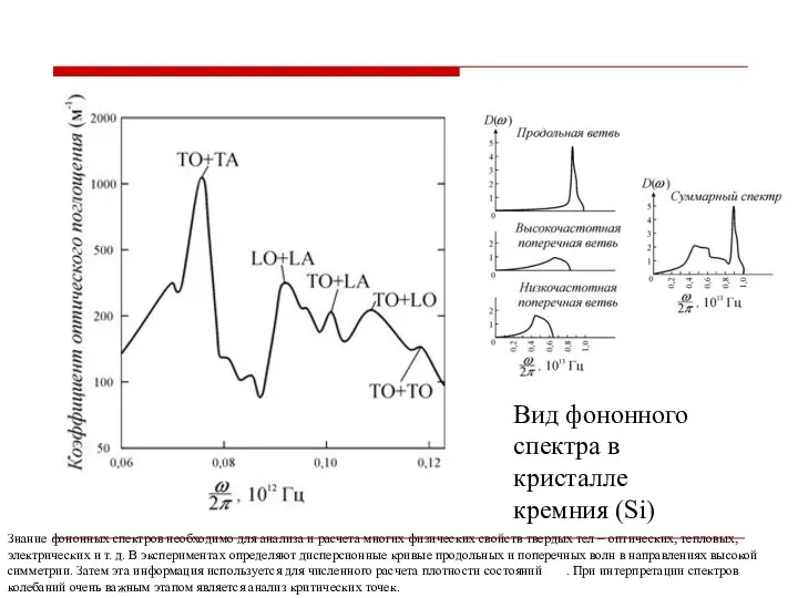 Вид фононного спектра в кристалле кремния (Si) Знание фононных спектров необходимо для