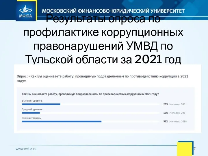 Результаты опроса по профилактике коррупционных правонарушений УМВД по Тульской области за 2021 год