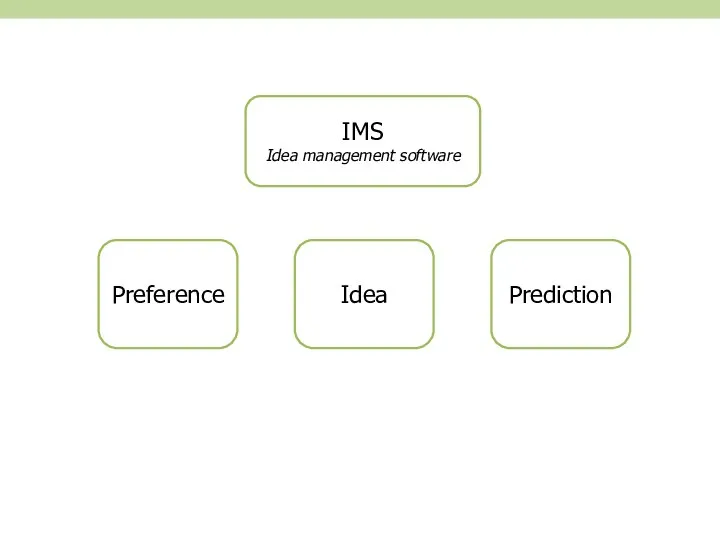 Preference Idea IMS Idea management software Prediction