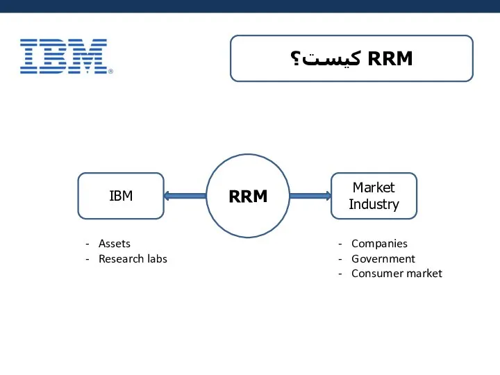RRM IBM Market Industry Assets Research labs Companies Government Consumer market RRM کیست؟