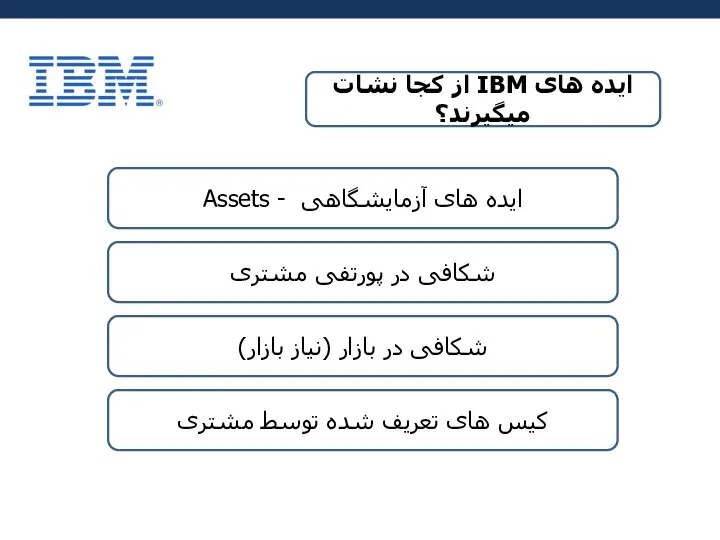 ایده های IBM از کجا نشات میگیرند؟ ایده های آزمایشگاهی - Assets