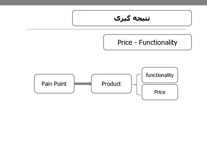 Pain Point Product functionality Price Price - Functionality نتیجه گیری