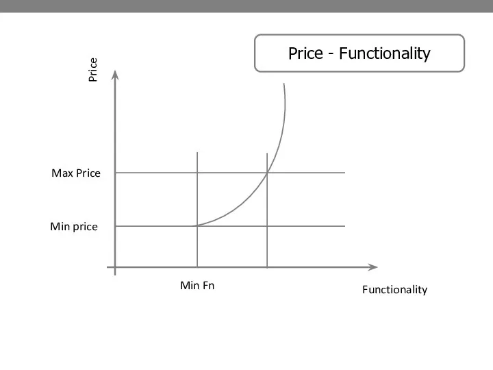 Min Fn Min price Max Price Price Functionality Price - Functionality