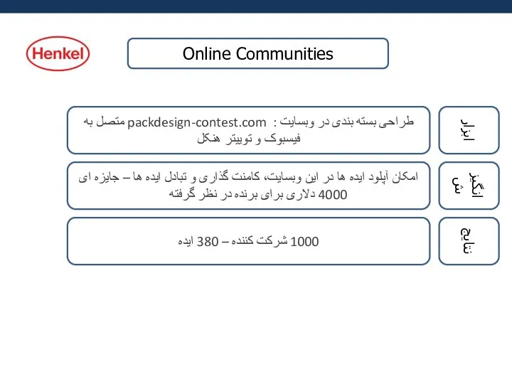 Online Communities ابزار طراحی بسته بندی در وبسایت : packdesign-contest.com متصل به
