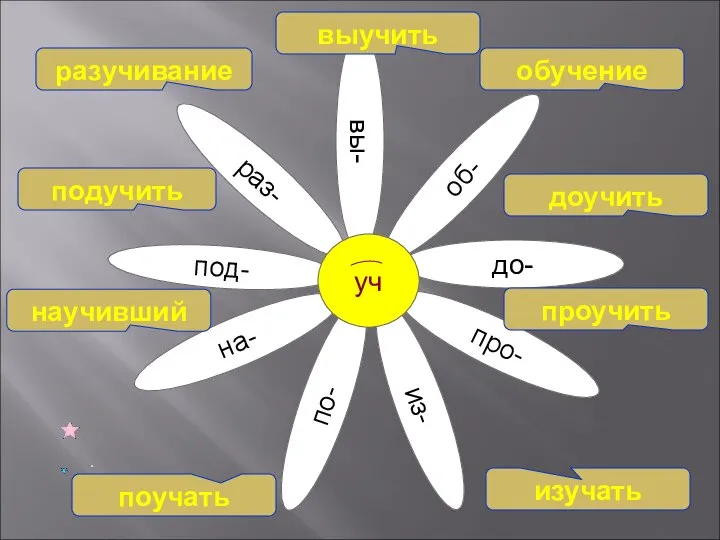 по- из- про- до- об- вы- раз- под- на- уч разучивание подучить