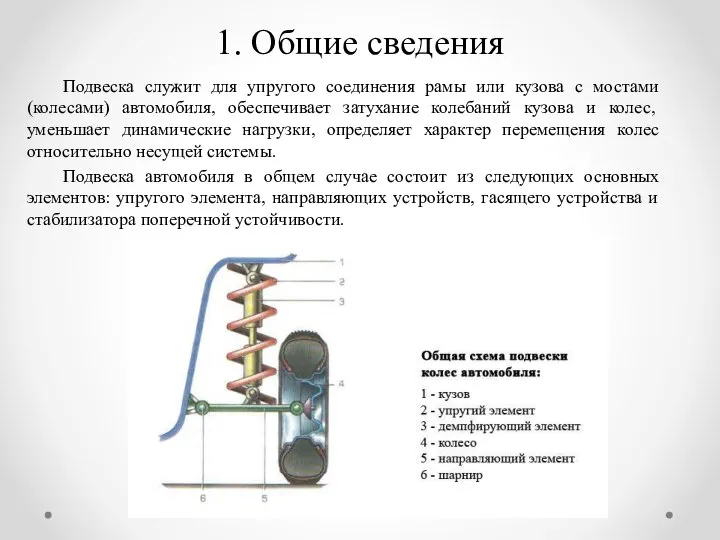 1. Общие сведения Подвеска служит для упругого соединения рамы или кузова с