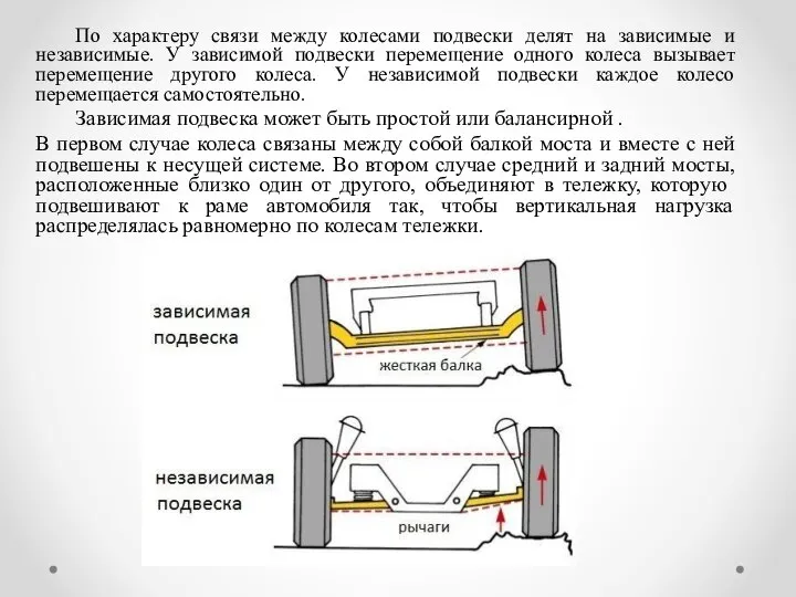 По характеру связи между колесами подвески делят на зависимые и независимые. У