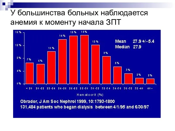 У большинства больных наблюдается анемия к моменту начала ЗПТ