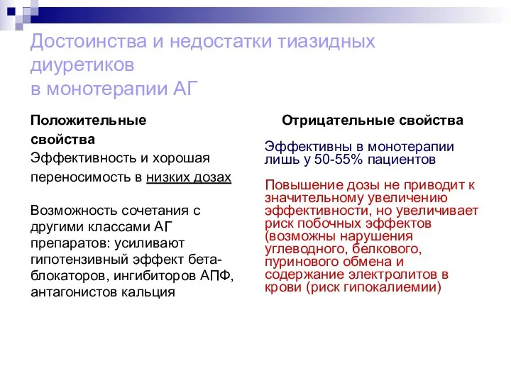 Достоинства и недостатки тиазидных диуретиков в монотерапии АГ Положительные свойства Эффективность и