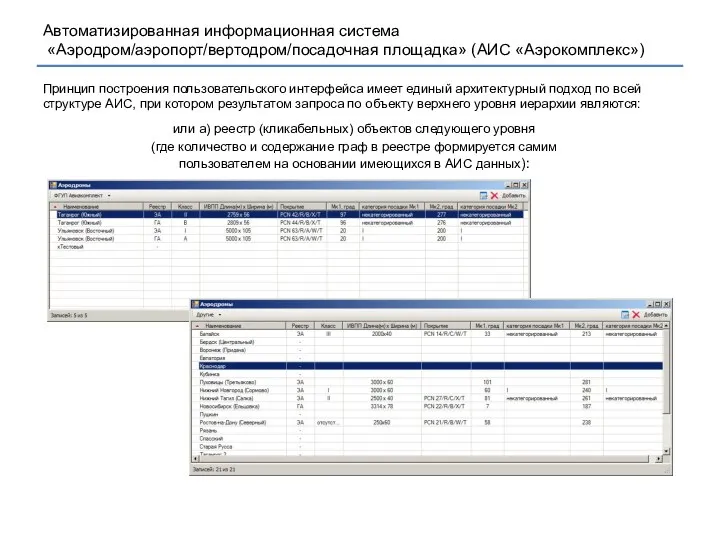 Принцип построения пользовательского интерфейса имеет единый архитектурный подход по всей структуре АИС,