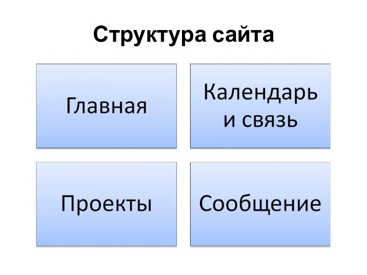 Структура сайта