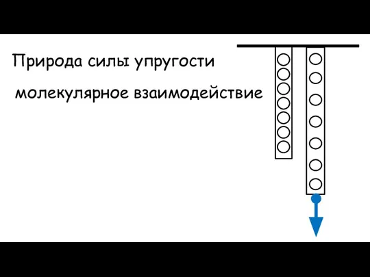 Природа силы упругости молекулярное взаимодействие