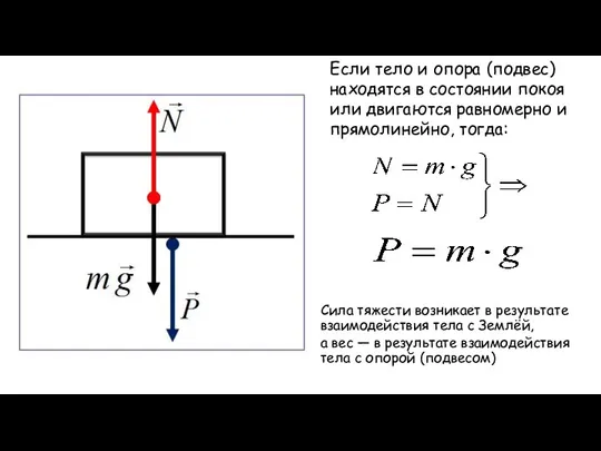 Если тело и опора (подвес) находятся в состоянии покоя или двигаются равномерно