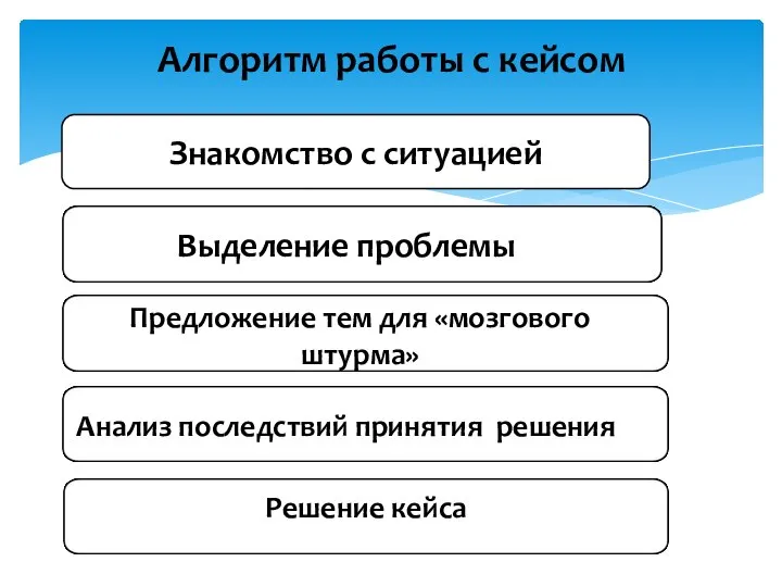 Алгоритм работы с кейсом Знакомство с ситуацией Выделение проблемы Предложение тем для