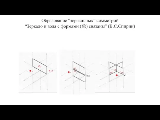 Образование “зеркальных” симметрий “Зеркало и вода с формами (象) связаны” (В.С.Спирин)