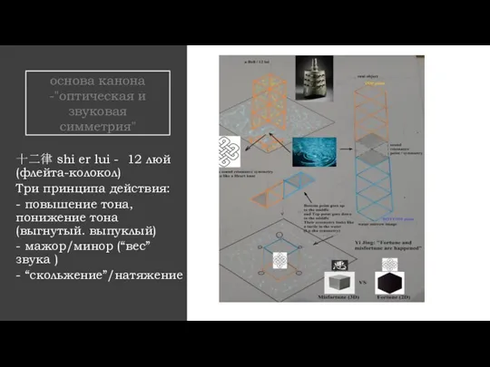 основа канона -"оптическая и звуковая симметрия" 十二律 shi er lui - 12