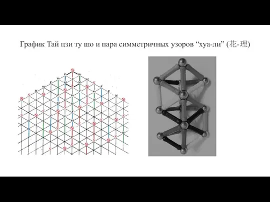 График Тай цзи ту шо и пара симметричных узоров “хуа-ли” (花-理)