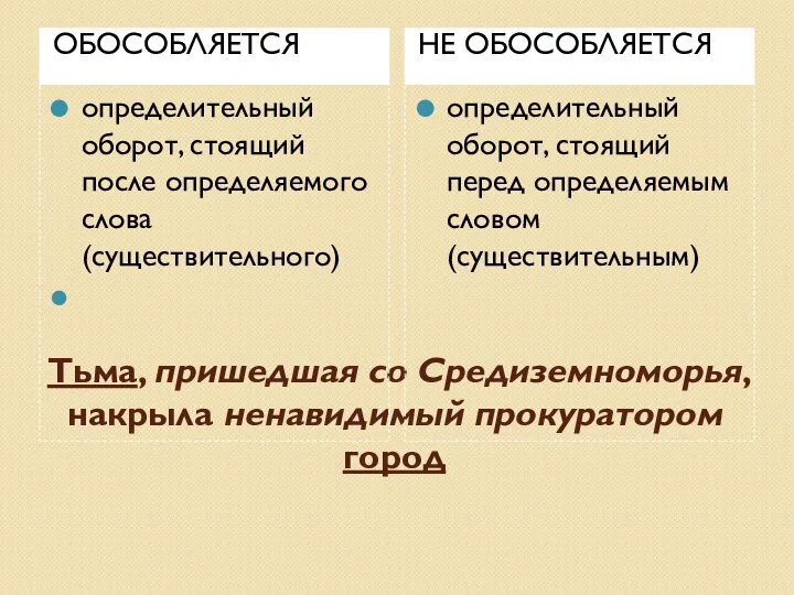 Тьма, пришедшая со Средиземноморья, накрыла ненавидимый прокуратором город ОБОСОБЛЯЕТСЯ НЕ ОБОСОБЛЯЕТСЯ определительный