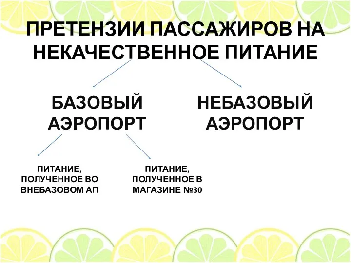 ПРЕТЕНЗИИ ПАССАЖИРОВ НА НЕКАЧЕСТВЕННОЕ ПИТАНИЕ