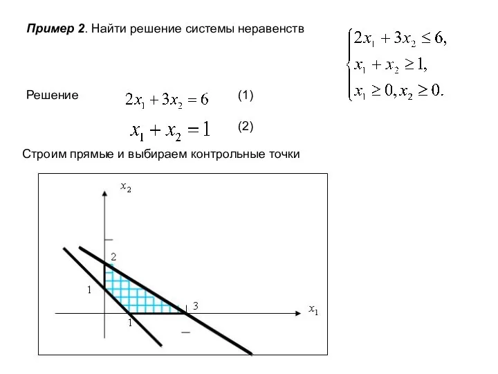 Пример 2. Найти решение системы неравенств Решение (1) (2) Строим прямые и выбираем контрольные точки
