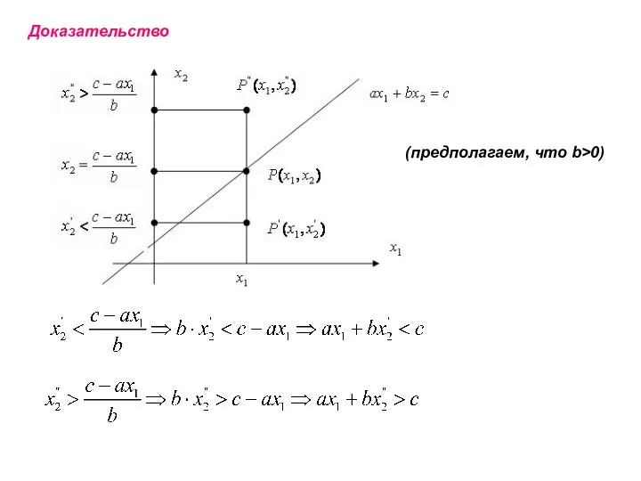 Доказательство (предполагаем, что b>0)