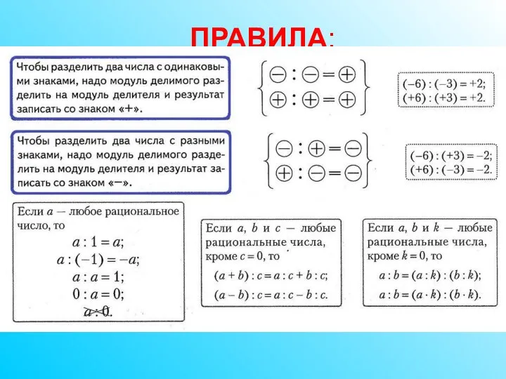 ПРАВИЛА: