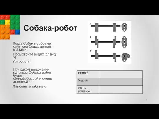 Собака-робот Когда Собака-робот не спит, она бодро двигает глазами! Посмотрите видео (слайд