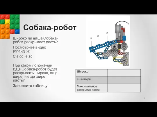 Собака-робот Широко ли ваша Собака-робот раскрывает пасть? Посмотрите видео (слайд 5): С