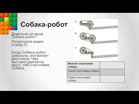 Собака-робот Довольна ли ваша Собака-робот? Посмотрите видео (слайд 5): Когда Собака-робот довольна,