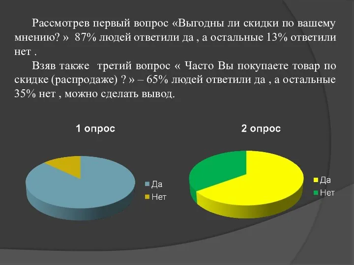 Рассмотрев первый вопрос «Выгодны ли скидки по вашему мнению? » 87% людей