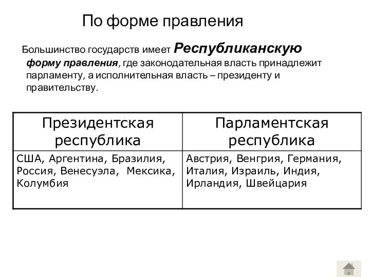 По форме правления Большинство государств имеет Республиканскую форму правления, где законодательная власть