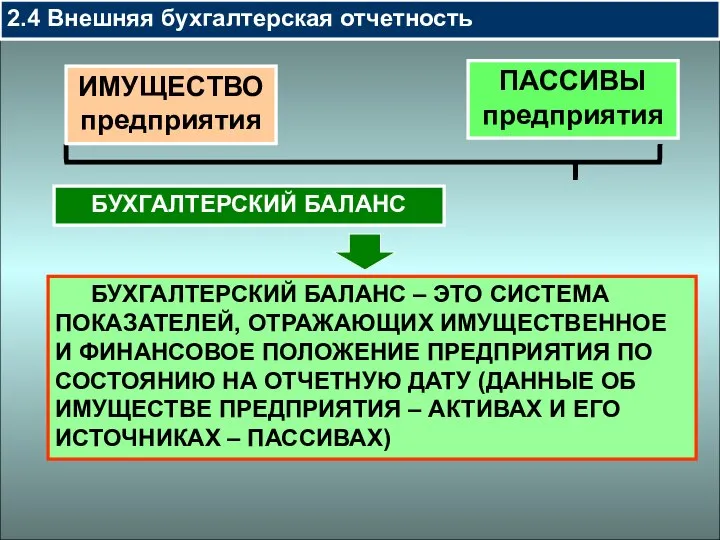 ПАССИВЫ предприятия ИМУЩЕСТВО предприятия БУХГАЛТЕРСКИЙ БАЛАНС – ЭТО СИСТЕМА ПОКАЗАТЕЛЕЙ, ОТРАЖАЮЩИХ ИМУЩЕСТВЕННОЕ