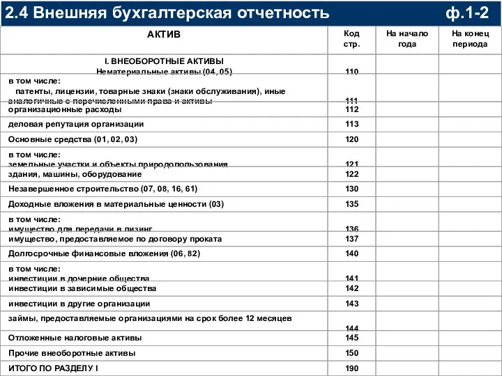 2.4 Внешняя бухгалтерская отчетность ф.1-2