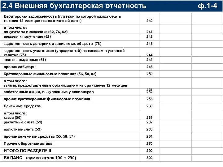 2.4 Внешняя бухгалтерская отчетность ф.1-4