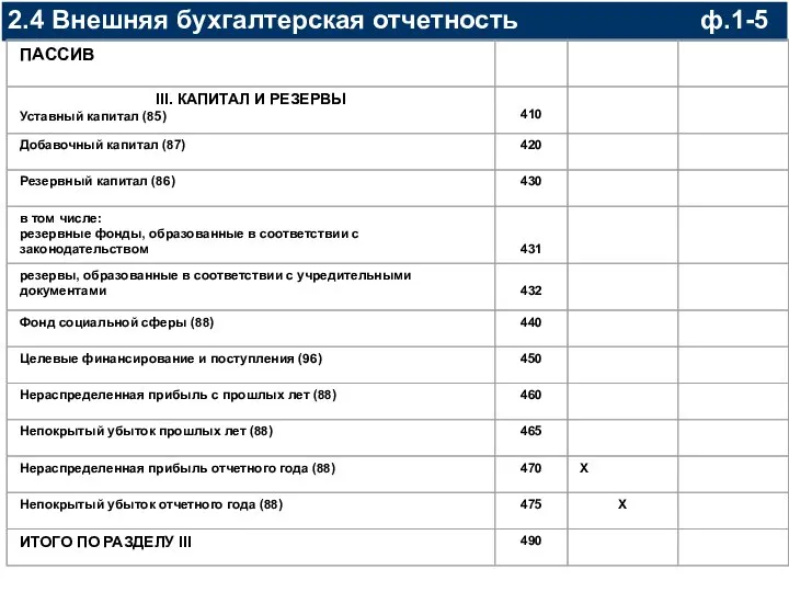 2.4 Внешняя бухгалтерская отчетность ф.1-5