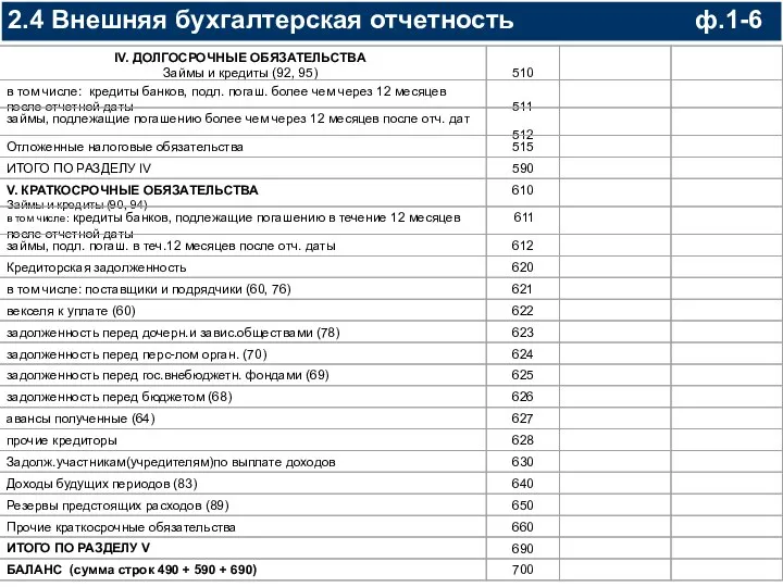 2.4 Внешняя бухгалтерская отчетность ф.1-6