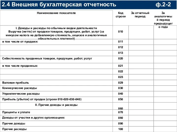 2.4 Внешняя бухгалтерская отчетность ф.2-2