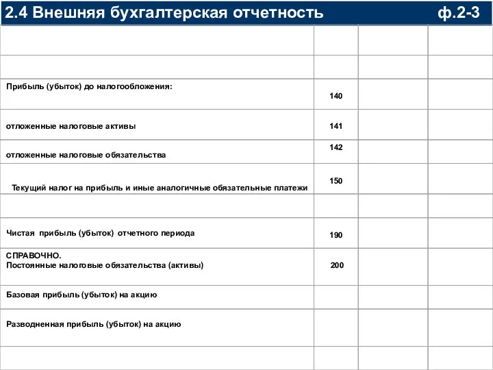 2.4 Внешняя бухгалтерская отчетность ф.2-3 Текущий налог на прибыль и иные аналогичные обязательные платежи