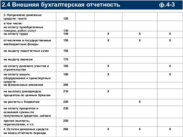 2.4 Внешняя бухгалтерская отчетность ф.4-3