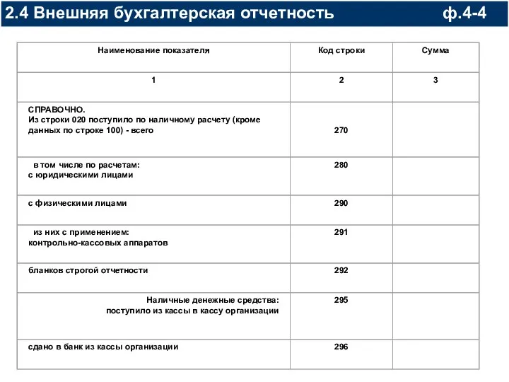 2.4 Внешняя бухгалтерская отчетность ф.4-4