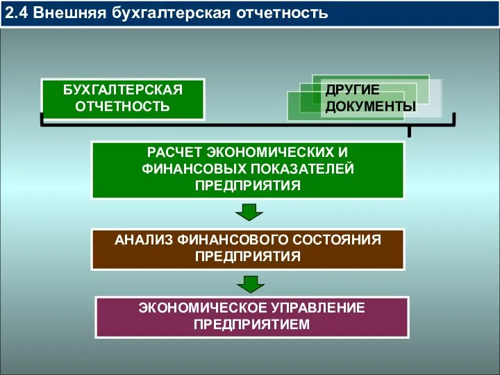 РАСЧЕТ ЭКОНОМИЧЕСКИХ И ФИНАНСОВЫХ ПОКАЗАТЕЛЕЙ ПРЕДПРИЯТИЯ 2.4 Внешняя бухгалтерская отчетность