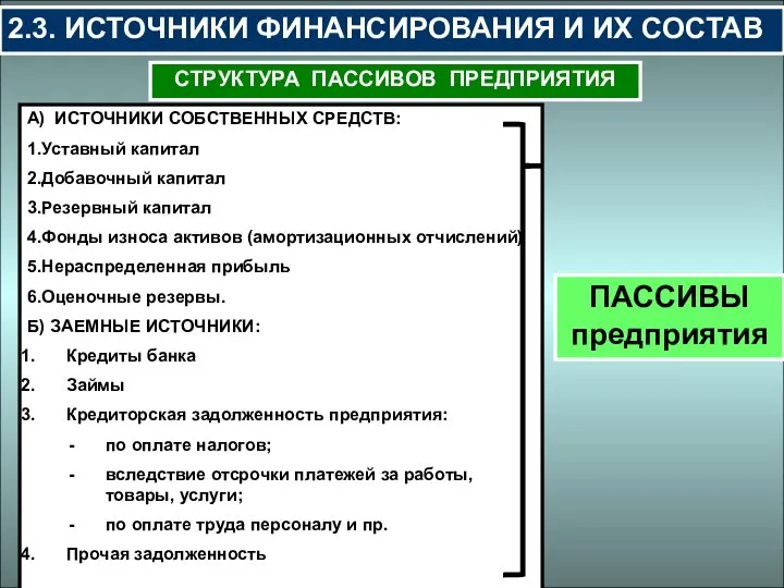 2.3. ИСТОЧНИКИ ФИНАНСИРОВАНИЯ И ИХ СОСТАВ СТРУКТУРА ПАССИВОВ ПРЕДПРИЯТИЯ А) ИСТОЧНИКИ СОБСТВЕННЫХ