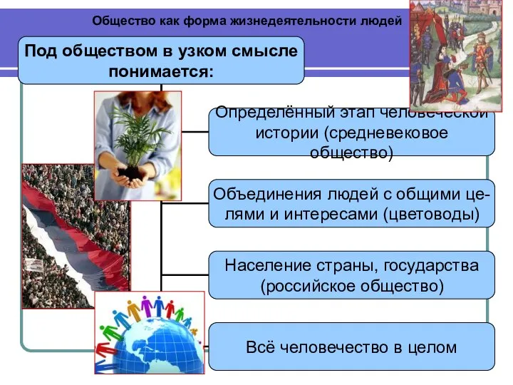 Общество как форма жизнедеятельности людей