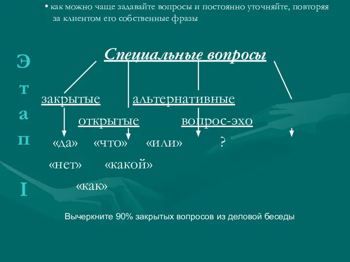 как можно чаще задавайте вопросы и постоянно уточняйте, повторяя за клиентом его