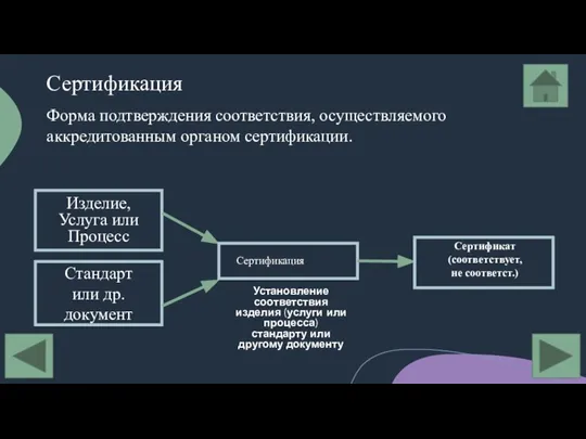 Сертификация Установление соответствия изделия (услуги или процесса) стандарту или другому документу Форма