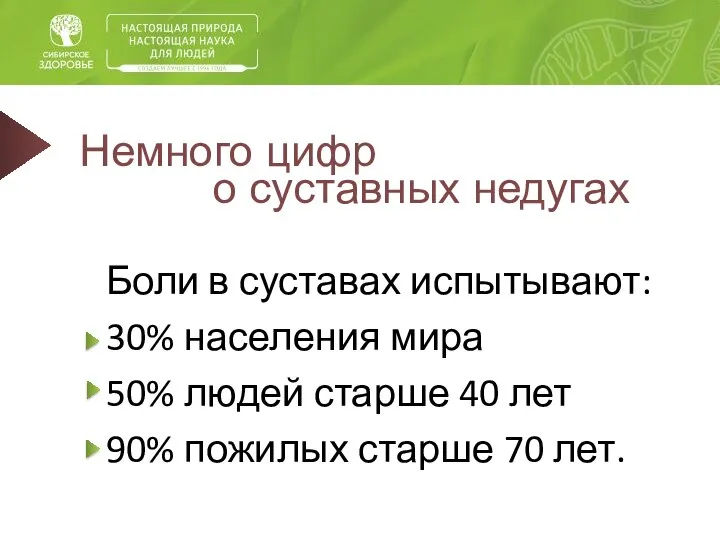 Немного цифр о суставных недугах Боли в суставах испытывают: 30% населения мира