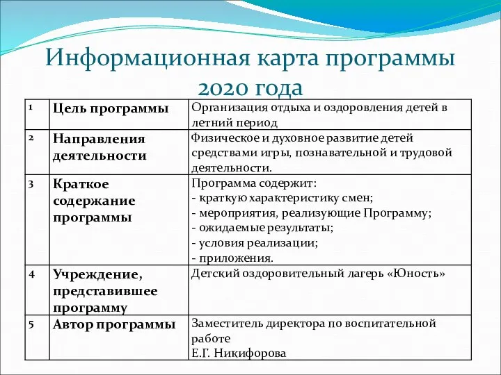 Информационная карта программы 2020 года