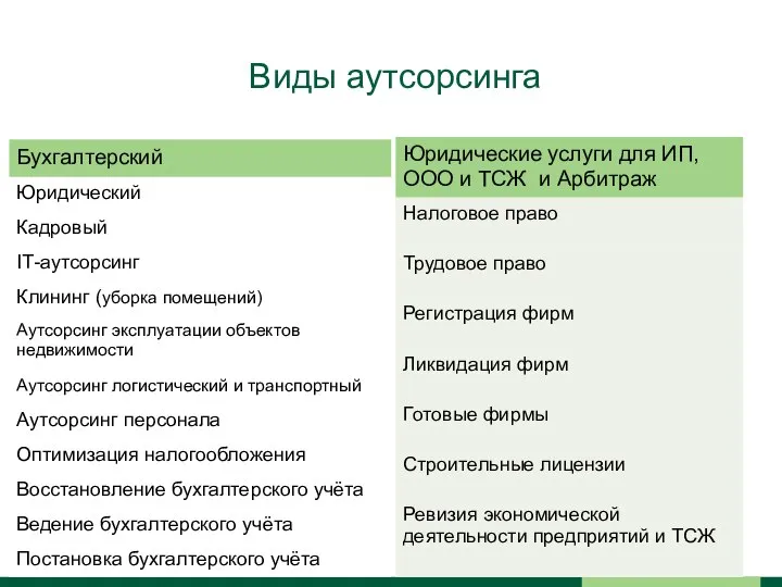 Виды аутсорсинга